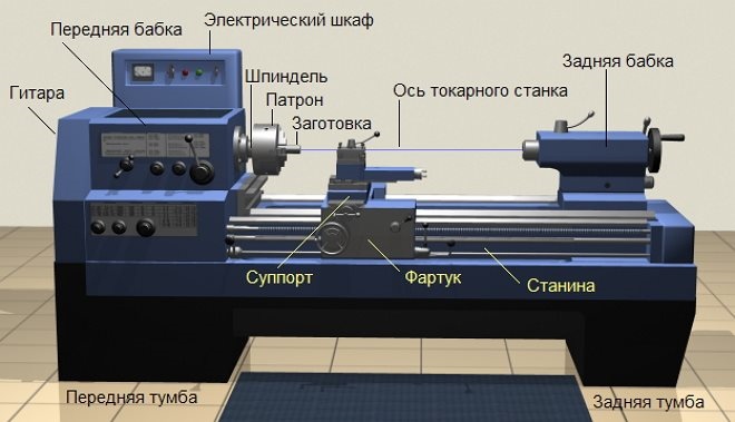 Конструкция токарного станка
