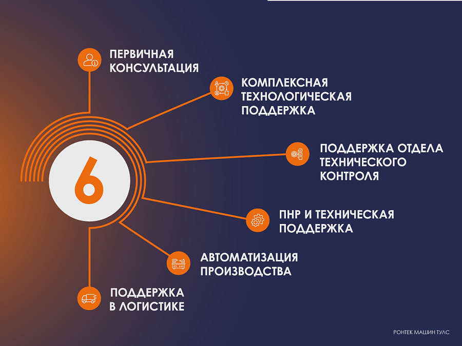 Ронтек машин тулс: Комплексный подход к обслуживанию оборудования и автоматизации производственных процессов
